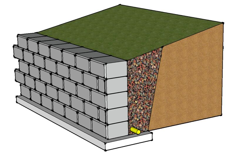 Retaining Wall solutions Retaining Wall Design Retaining Walls